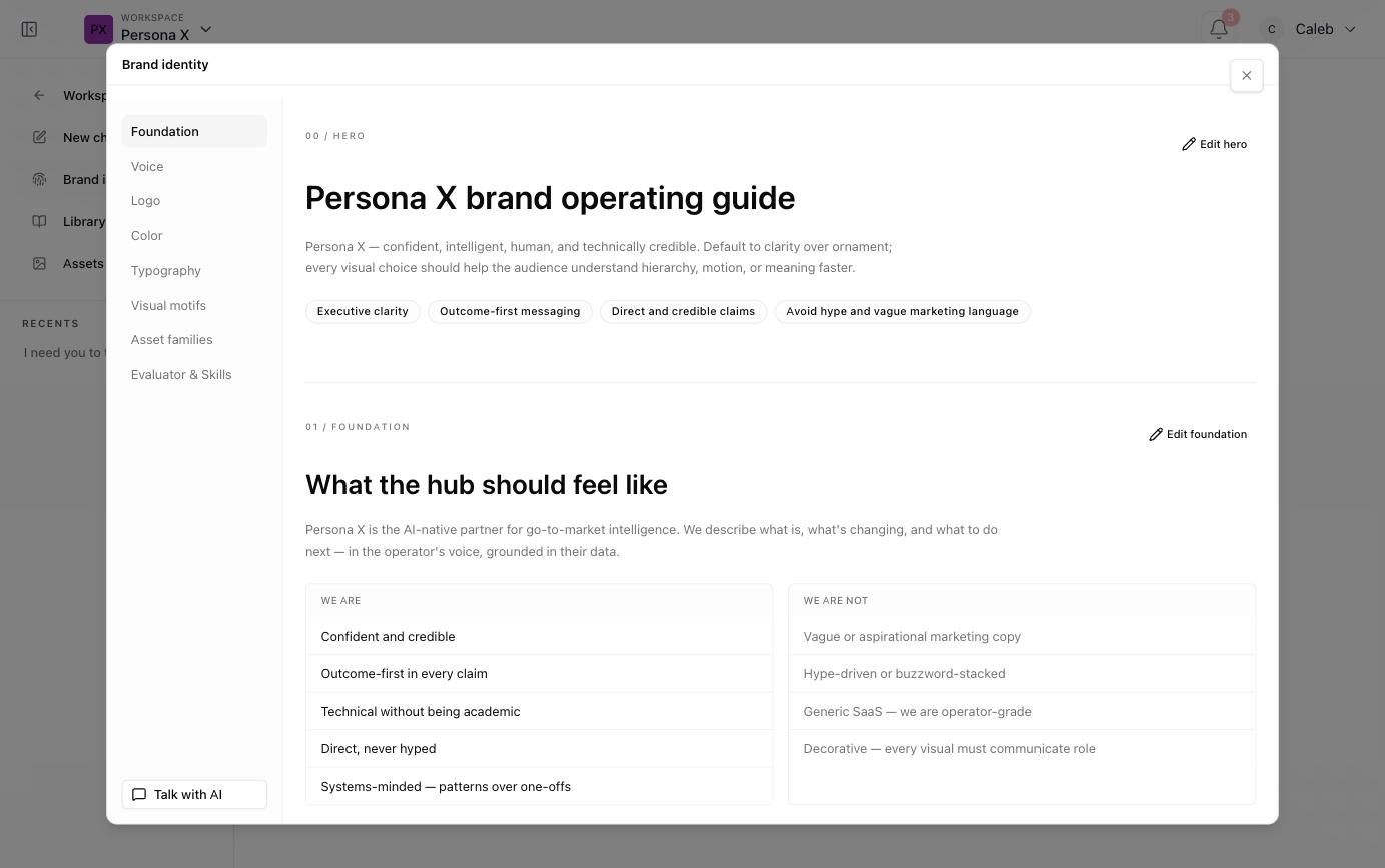 Brand identity modal showing the Foundation section with the brand's hero statement and We Are / We Are Not lists